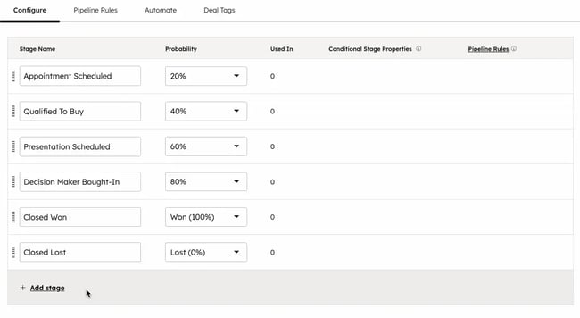CRM investment management pipeline configuration showing stages like 'Appointment Scheduled' and 'Closed Won' with probabilities.