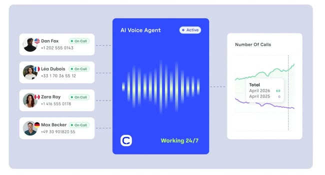 crm with dialer, CloudTalk