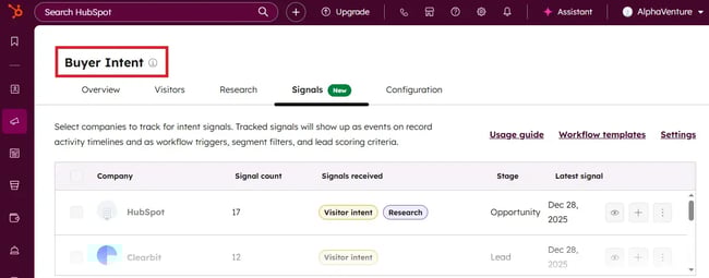 cro recommendations - hubspot buyer intent