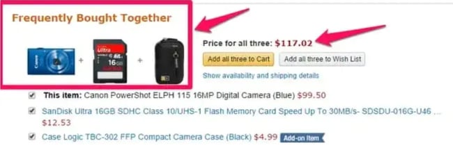 cross sell to increase CLV. bundle of related products from amazon example