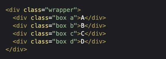 HTML of grid layout example defining four grid items