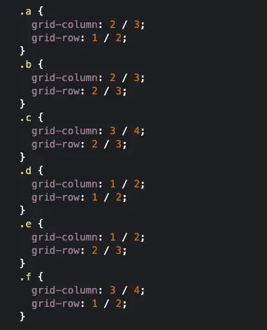 CSS of grid layout example using shorthand grid-column and grid-row properties