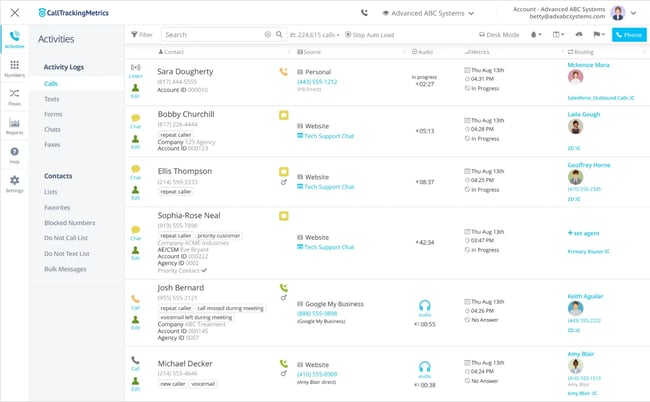 ctm (calltrackingmetrics) is a call tracking software for call centers or companies with high call volumes.