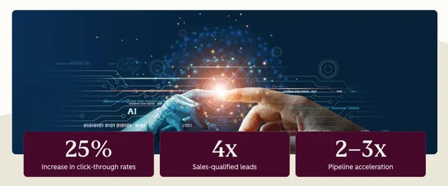 customer acquisition strategy example, Sandler