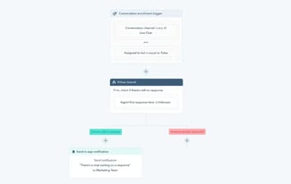 customer care tools features ai assistance