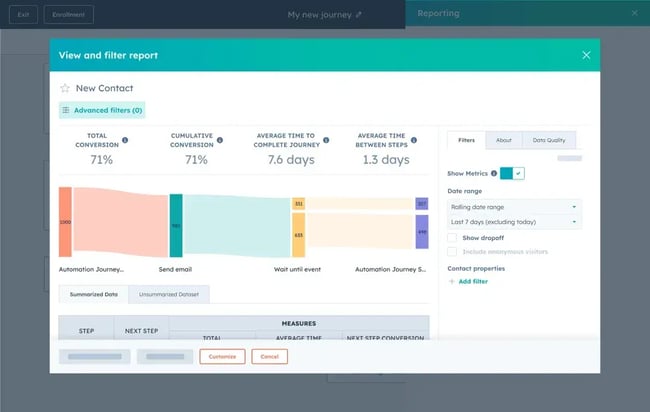 customer decision making process, HubSpot