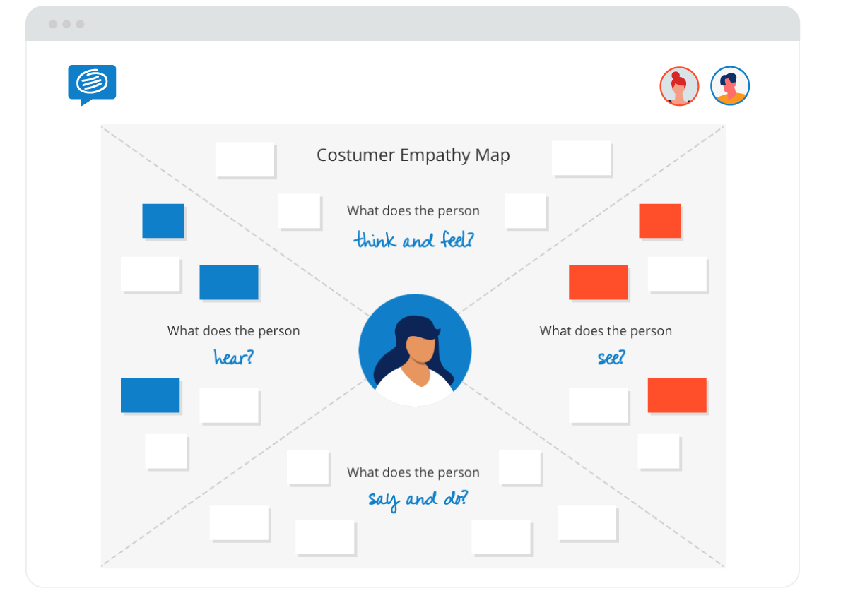 What Is an Empathy Map & How to Create One