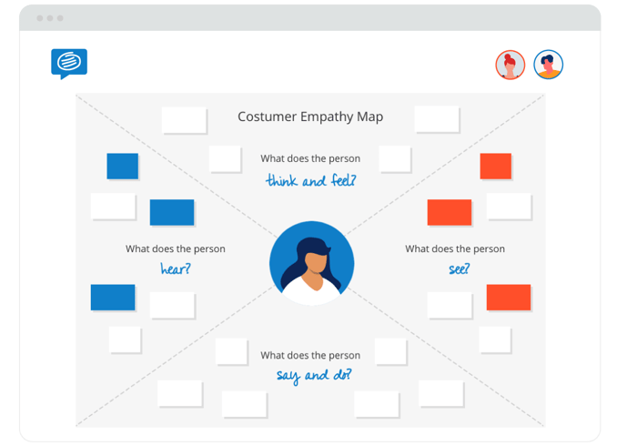 customer empathy map example