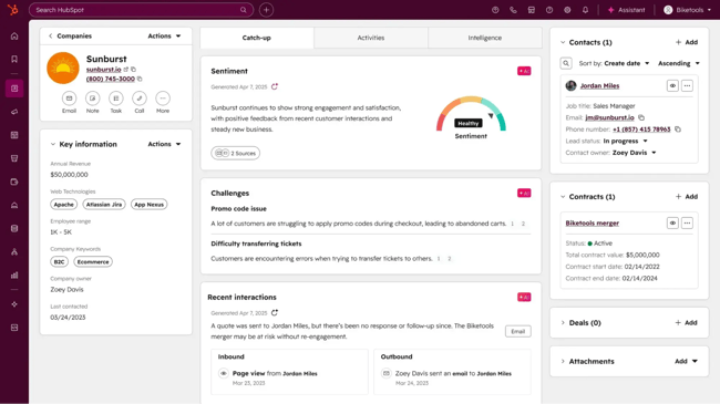 customer experience optimization, crm