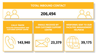 customer feedback report, data collections