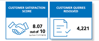 customer feedback report, visuals satisfaction