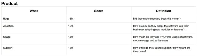 customer health score percentage example showing weighted metric categories contributing to an overall score-1