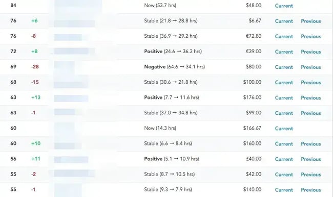 customer health score ranking example displaying accounts ordered by relative health