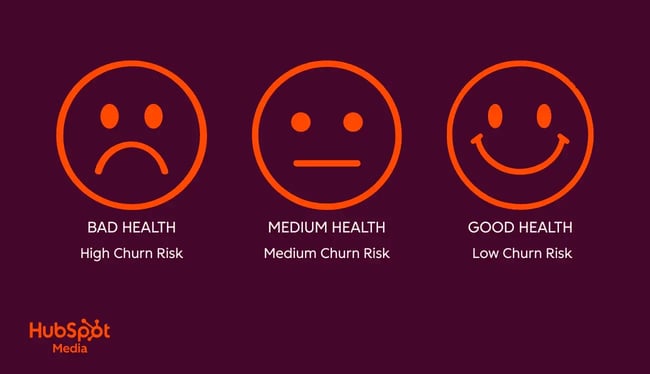 customer health score. high churn, medium churn, low churn