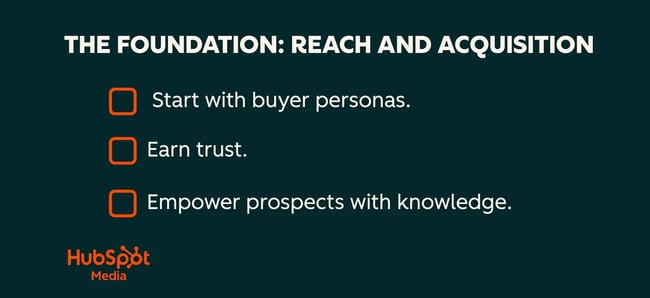 customer lifecycle management