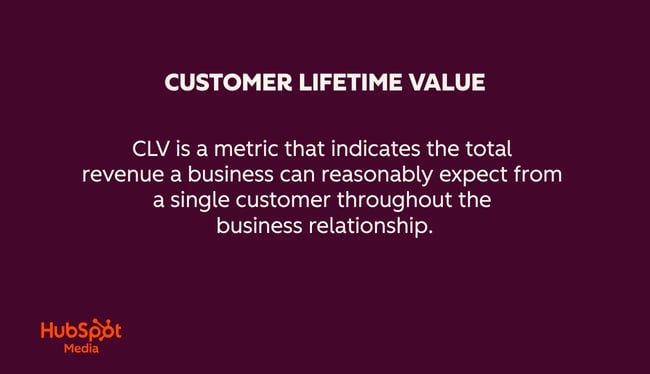 customer lifetime value definition, clv is a metric that indicates the total revenue a business can reasonably expect from a single customer throughout the business relationship