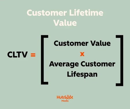 customer lifetime value formula customer value x average customer lifespan