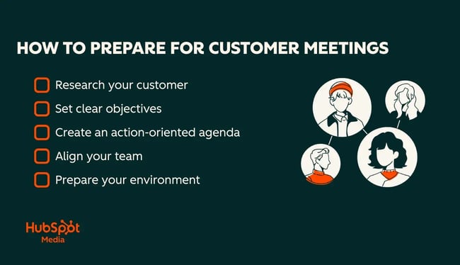 customer meeting prep