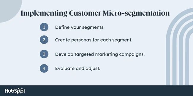 customer micro-segmentation implementation; 1. Define your segments; 2. Create personas for each segment; 3. Develop target marketing campaigns; 4. Evaluate and adjust. 