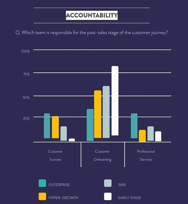 customer onboarding challenges, managing expectations