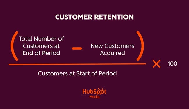 customer retention metrics, customer retention formula (total number of customers at the end of the period – new customers acquired)  customers at start of period
