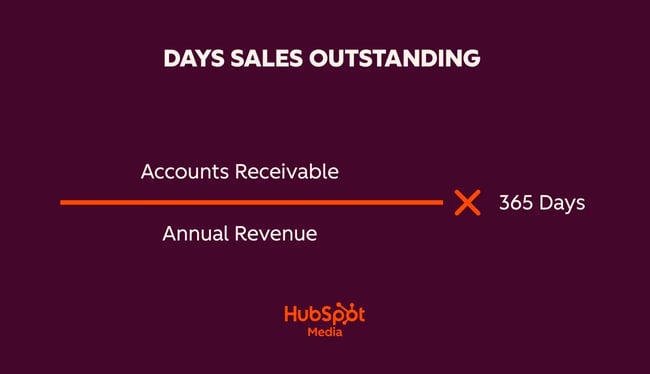 customer retention metrics, days sales outstanding formula, (accounts receivable  annual revenue)  365 days