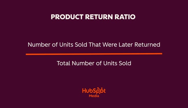 customer retention metrics, product return ratio formula, number of units sold that were later returned  total number of units sold