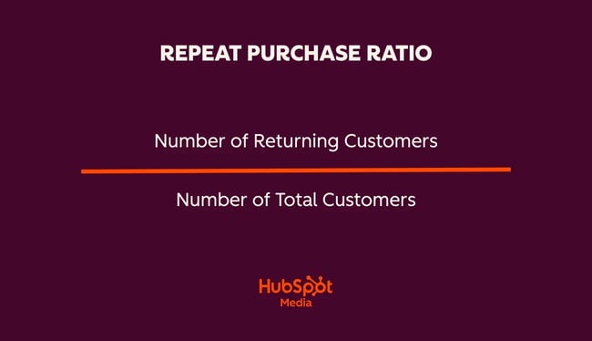 customer retention metrics, repeat purchase ratio formula, number of returning customers number of total customers