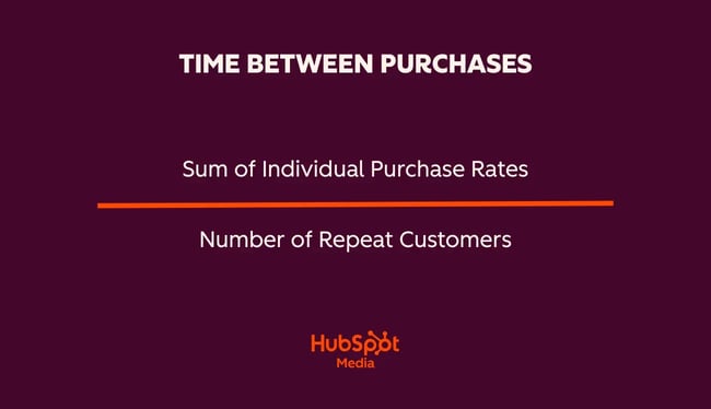 customer retention metrics, time between purchases sum of individual purchase rates  number of repeat customers
