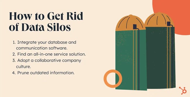 customer service fail, silos