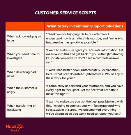 customer service script answers to common support situations