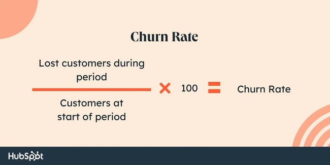 customer success in SaaS metric, CRR. (customers at end of period - customers acquired during period)  costumes at start of period x 100.