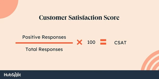 customer success in saas metrics, CSAT, (# Positive Responses  # Total Responses] x 100.