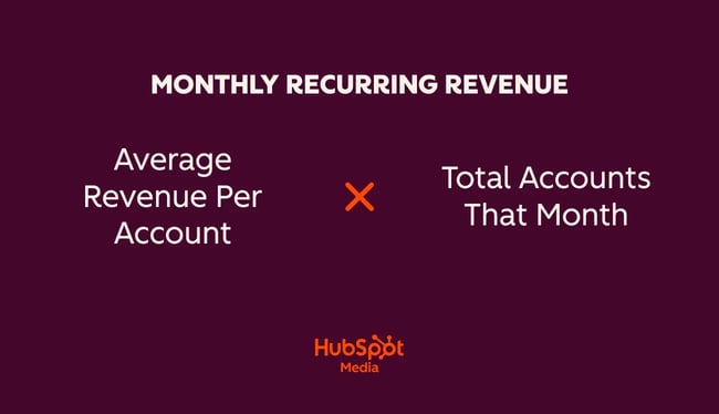 customer success metrics, monthly recurring revenue