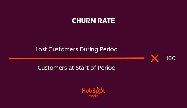 customer success saas, customer churn rate formula. Lost customers during period divided by customers at start of period times 100