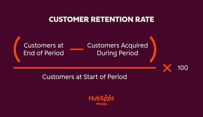 customer success saas, customer retention rate formula. (customers at end of period �C customers acquired during period) customers at start of period 100