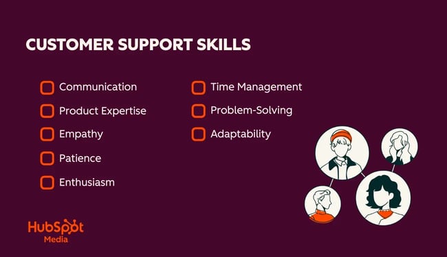 customer support skills, communication, product expertise, empathy, patience, enthusiasm, time management, problem solving, and adaptability