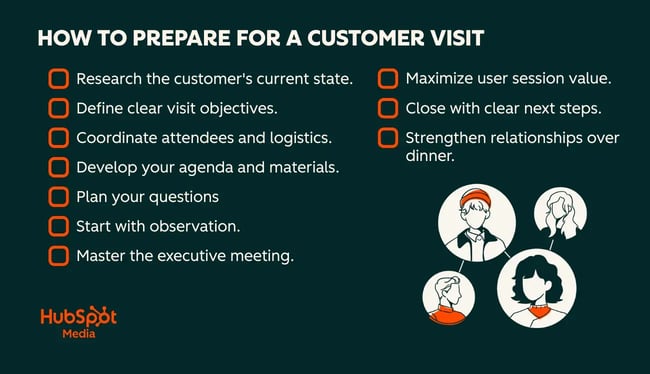 customer visit, how to prepare