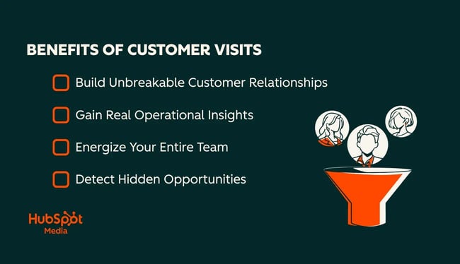 customer visits benefits