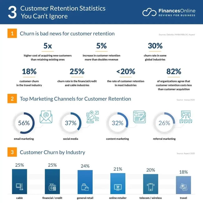 customer acquisition analytics, Customer retention statistics in 2026