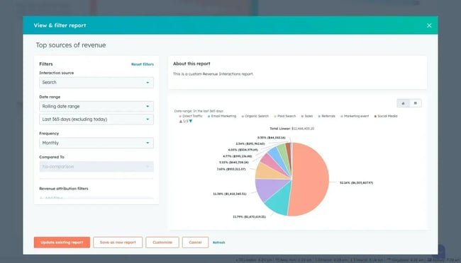 customer acquisition analytics, advanced marketing reporting by ���ϳԹ���