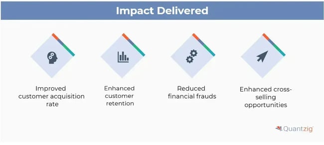 customer acquisition analytics, graphic showing how Quantzig improved customer acquisition and retention