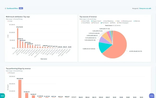 customer acquisition analytics , Marketing analytics dashboard in ���ϳԹ���