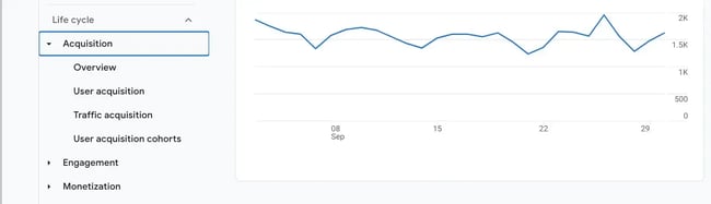 customer acquisition analytics, Customer acquisition data in Google Analytics