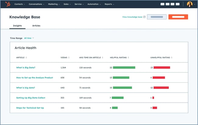HubSpot customer service software knowledge base analytics dashboard