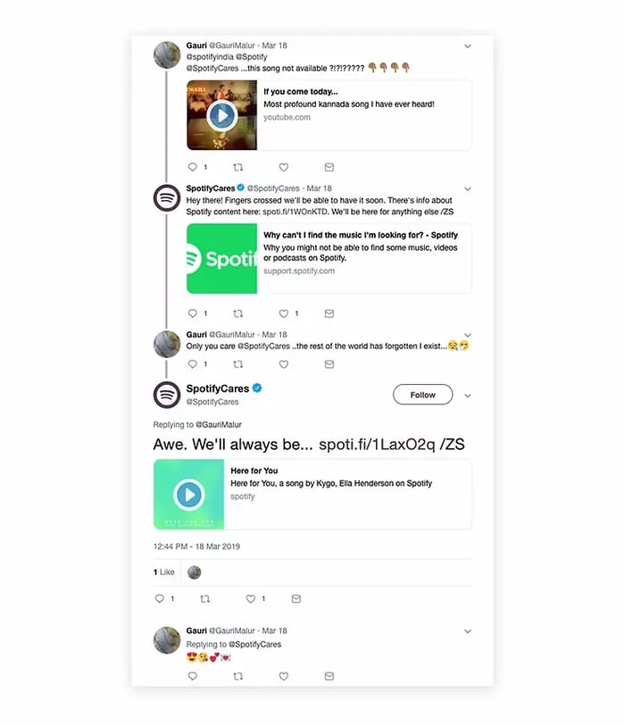 Spotify-twttier-experience