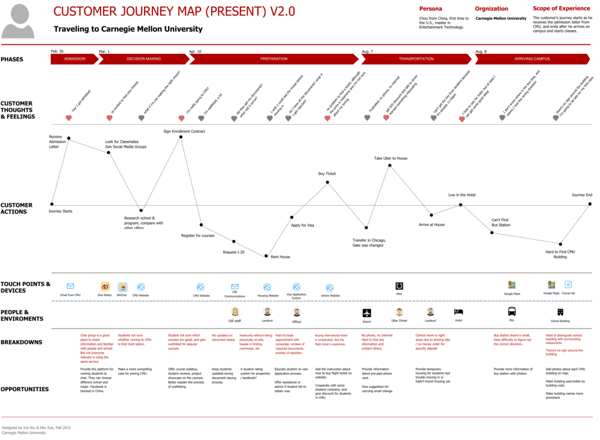 customer-journey-map-iris-tong-wu