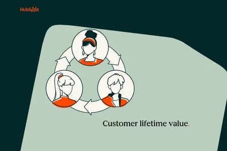 customer lifetime value