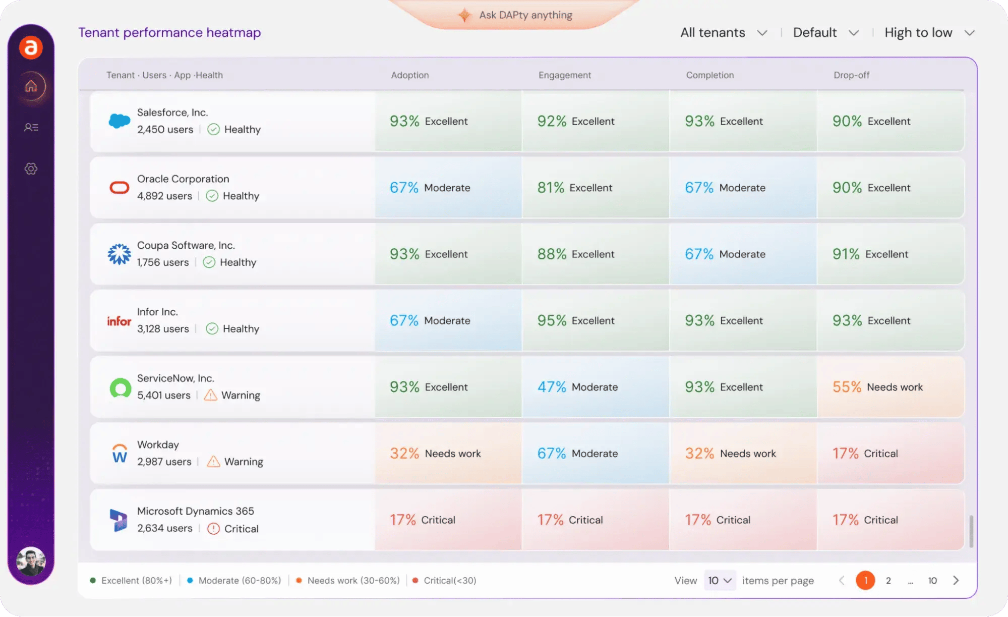 customer onboarding software, Apty