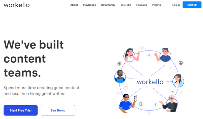 Customer retention challenges, Screenshot of Workello shows their Start Free Trial and See Demo pages.